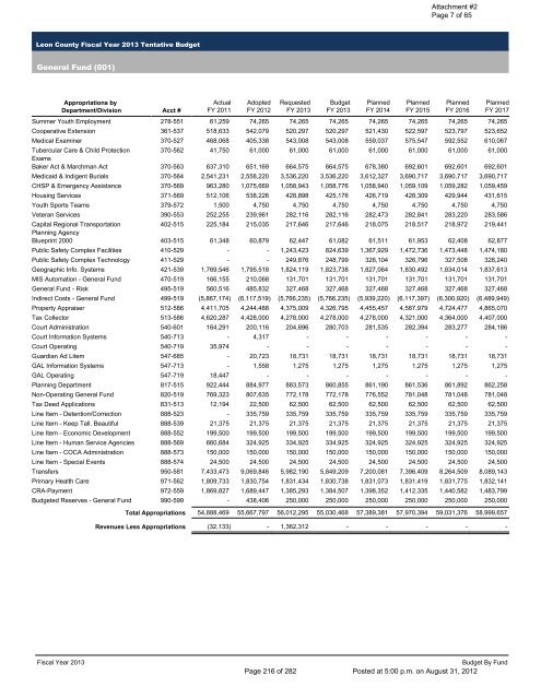 BOARD OF COUNTY COMMISSIONERS LEON COUNTY, FLORIDA