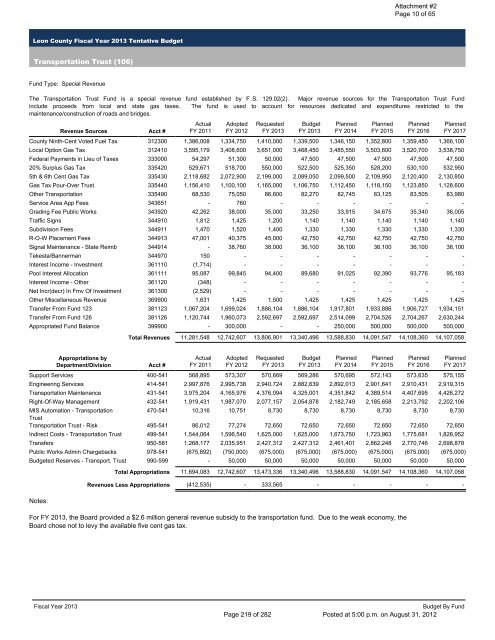 BOARD OF COUNTY COMMISSIONERS LEON COUNTY, FLORIDA