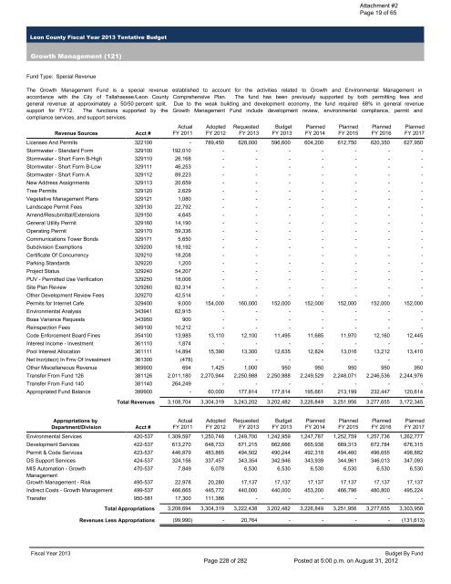 BOARD OF COUNTY COMMISSIONERS LEON COUNTY, FLORIDA