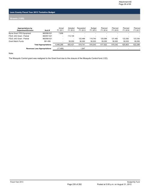 BOARD OF COUNTY COMMISSIONERS LEON COUNTY, FLORIDA