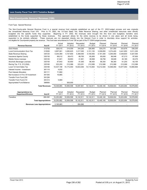 BOARD OF COUNTY COMMISSIONERS LEON COUNTY, FLORIDA