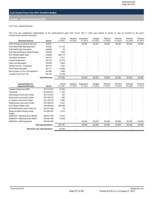 BOARD OF COUNTY COMMISSIONERS LEON COUNTY, FLORIDA