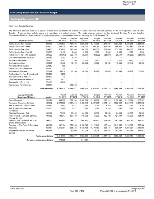 BOARD OF COUNTY COMMISSIONERS LEON COUNTY, FLORIDA