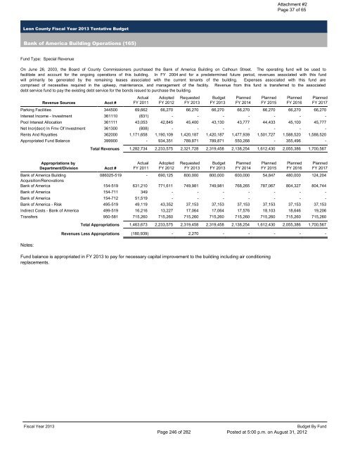 BOARD OF COUNTY COMMISSIONERS LEON COUNTY, FLORIDA