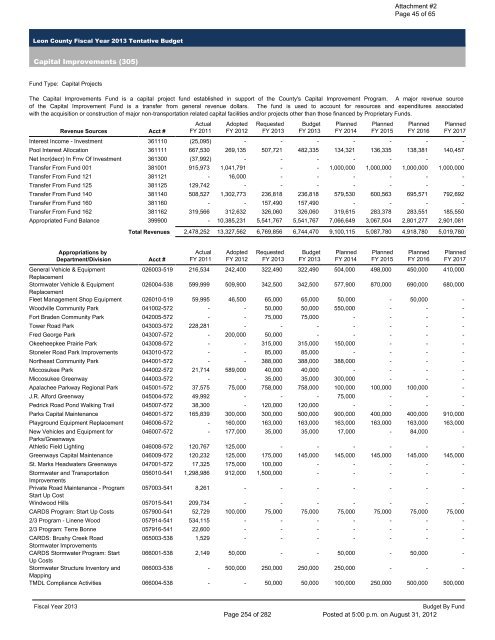 BOARD OF COUNTY COMMISSIONERS LEON COUNTY, FLORIDA