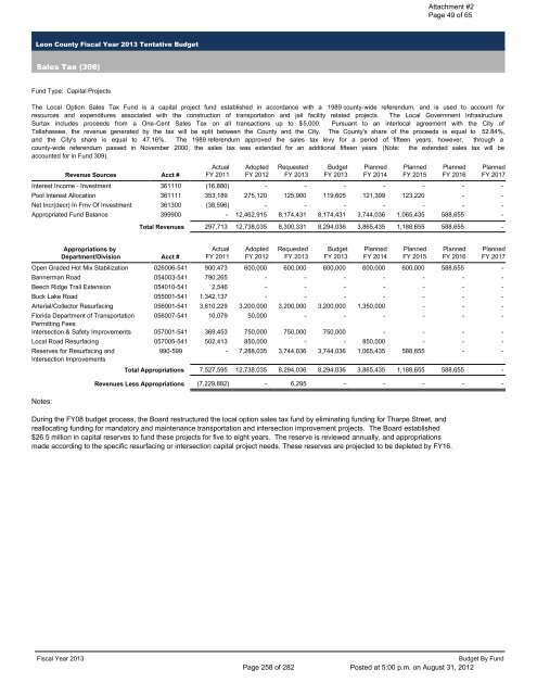 BOARD OF COUNTY COMMISSIONERS LEON COUNTY, FLORIDA