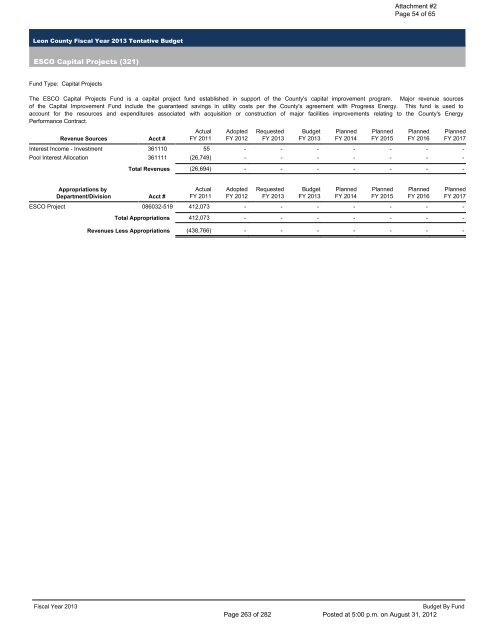 BOARD OF COUNTY COMMISSIONERS LEON COUNTY, FLORIDA