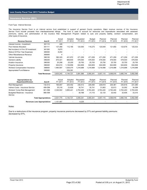 BOARD OF COUNTY COMMISSIONERS LEON COUNTY, FLORIDA