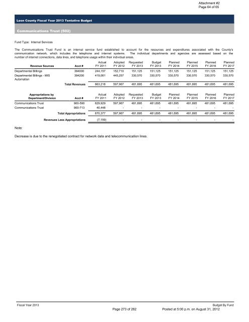 BOARD OF COUNTY COMMISSIONERS LEON COUNTY, FLORIDA