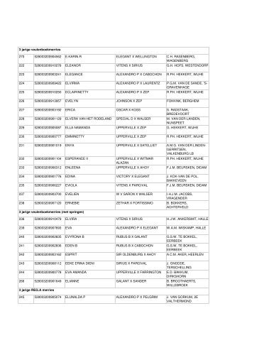 Deelnemerslijst Stamboekkeuring Gelders Paard 2012