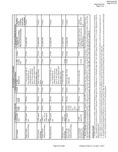 BOARD OF COUNTY COMMISSIONERS LEON COUNTY, FLORIDA