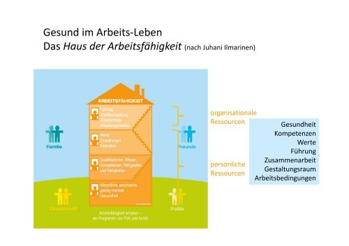 Engagiert-Gesund durchs Arbeits-Leben