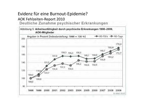 Engagiert-Gesund durchs Arbeits-Leben