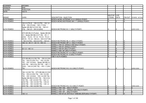 List complete + news MX6 - Proximedia