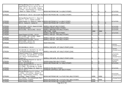 List complete + news MX6 - Proximedia