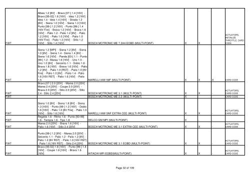 List complete + news MX6 - Proximedia