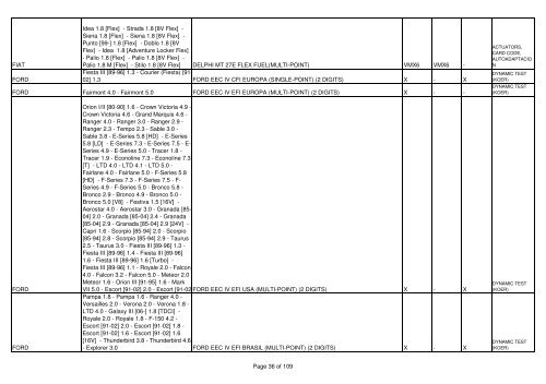 List complete + news MX6 - Proximedia