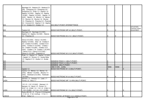 List complete + news MX6 - Proximedia