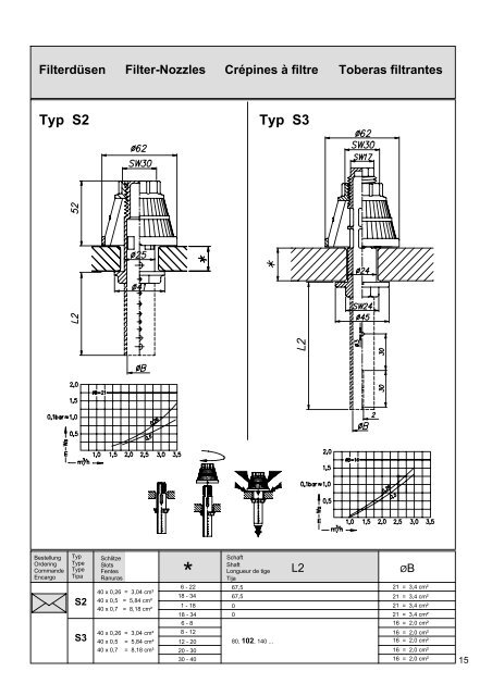 Filterdüsen Filter-Nozzles Crépines à filtre Toberas filtrantes ...