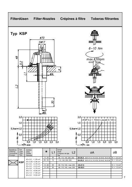 Filterdüsen Filter-Nozzles Crépines à filtre Toberas filtrantes ...