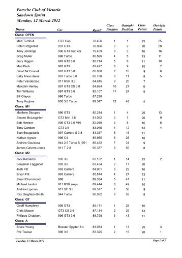 Porsche Club of Victoria Sandown Sprint Monday, 12 March 2012