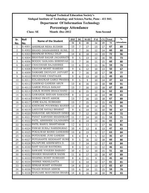 S.E. - Sinhgad Technical Educational Society