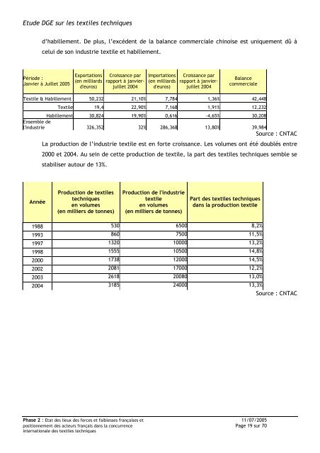 Etude sur les textiles techniques - Rapport intermédiaire de ... - Dgcis