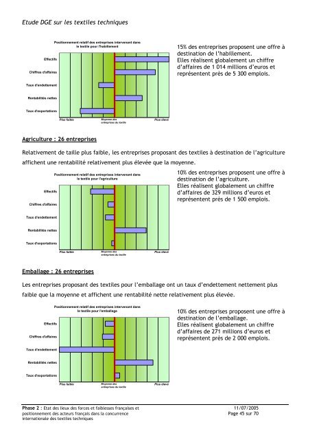 Etude sur les textiles techniques - Rapport intermédiaire de ... - Dgcis