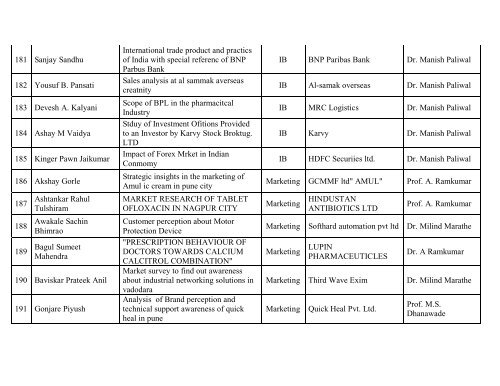 SIOM-LIST OF PROJECT REPORTS MBA SEMESTER III 2011-13