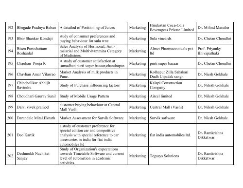 SIOM-LIST OF PROJECT REPORTS MBA SEMESTER III 2011-13