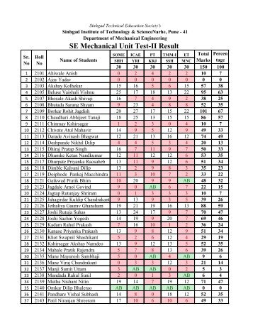 SE Mechanical Unit Test-II Result - Sinhgad Technical Educational ...