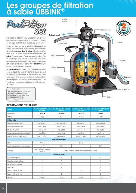 Les groupes de filtration à sable UBBINK®