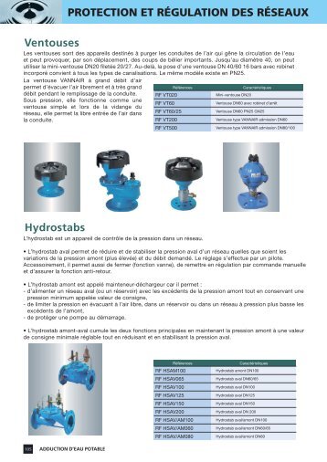 Ventouses Hydrostabs PROTECTION ET RÉGULATION DES ...