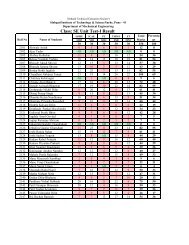 Class: SE Unit Test-I Result - Sinhgad Technical Educational Society