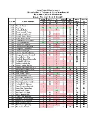 Class: SE Unit Test-I Result - Sinhgad Technical Educational Society