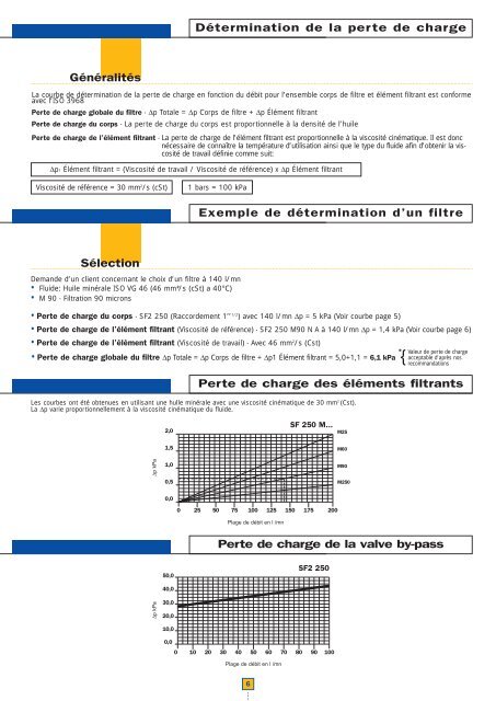 Crépines d'aspiration immergées