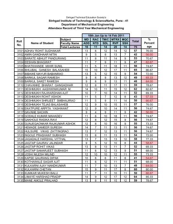 Monthly Attendance(TE MECH) Sem II.xlsx - Sinhgad Technical ...