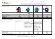 Tableau comparatif des filtres à sable pour piscine ... - Acheter piscine