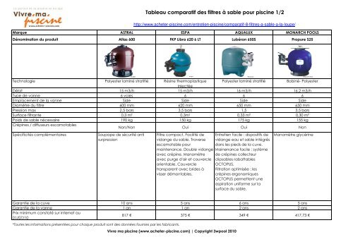 Tableau comparatif des filtres à sable pour piscine ... - Acheter piscine