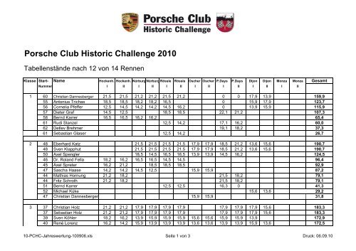 Jahreswertung 2010 - Porsche Club CMS