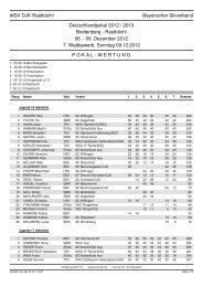 WSV DJK Rastbüchl Bayerischer Skiverband Deutschlandpokal ...