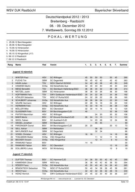 WSV DJK Rastbüchl Bayerischer Skiverband Deutschlandpokal ...