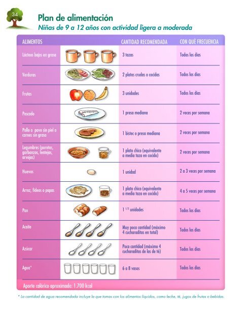 Crecer en Forma - Inta