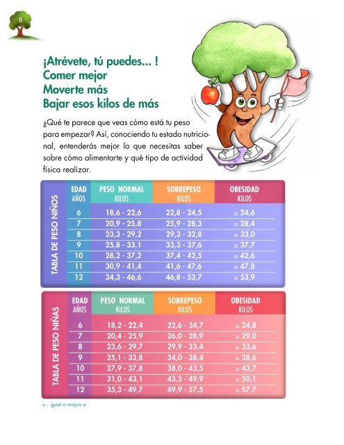 Crecer en Forma - Inta