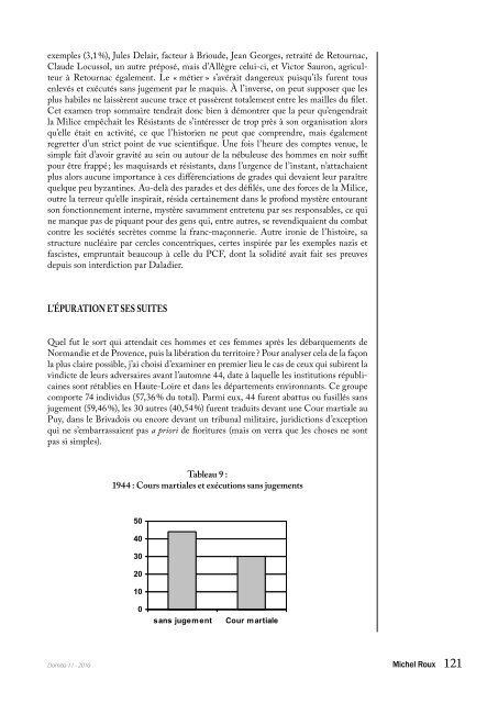 Miliciens en Haute-loire - Centre de Recherches Historiques sur les ...