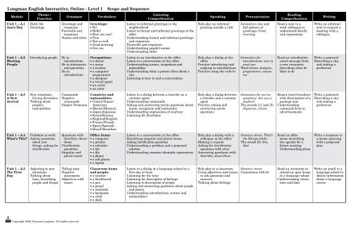 Longman English Interactive, Online - Level 1 Scope And Sequence