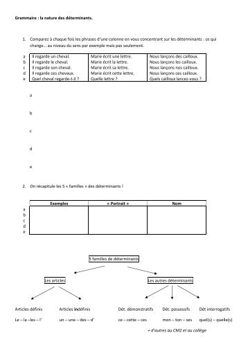 Grammaire : la nature des déterminants. 1. Comparez à chaque fois ...