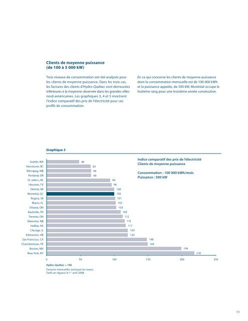 Comparaison des prix de l'électricité dans les ... - Hydro-Québec