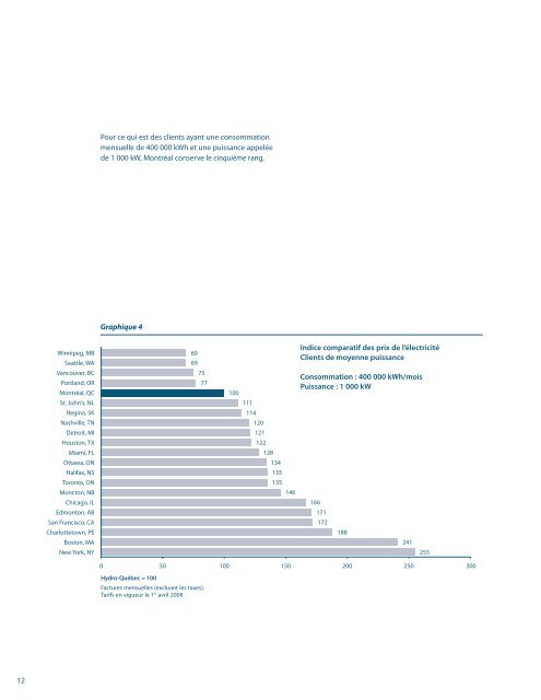 Comparaison des prix de l'électricité dans les ... - Hydro-Québec