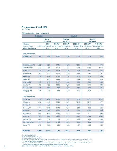 Comparaison des prix de l'électricité dans les ... - Hydro-Québec